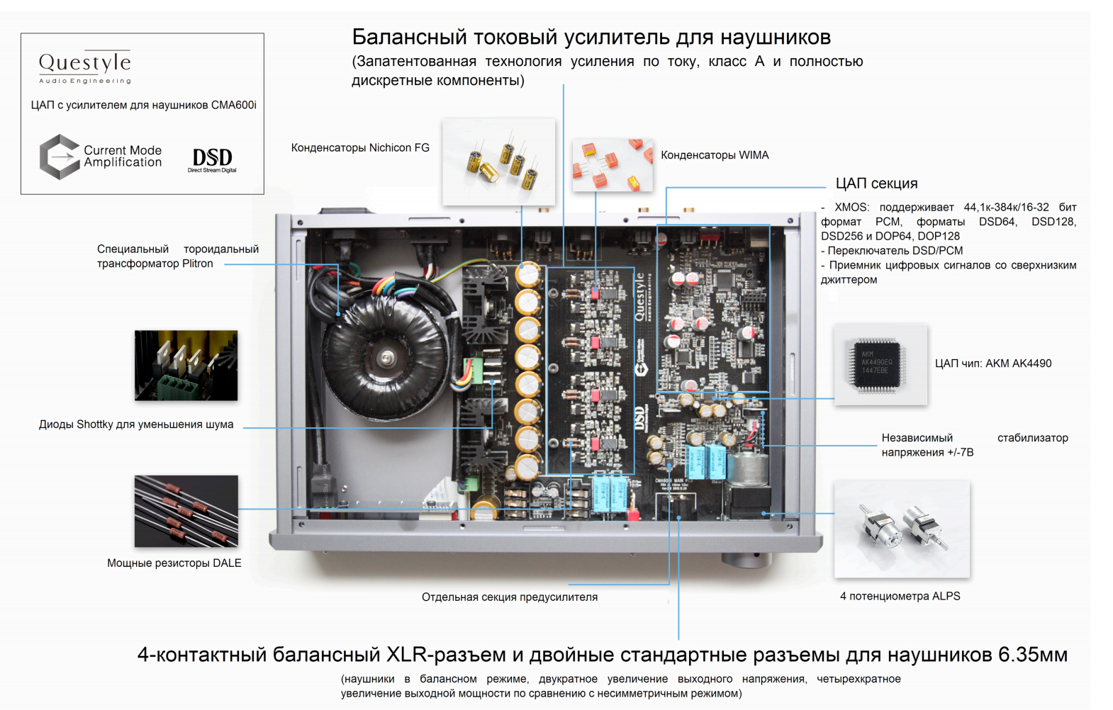 ЦАП Questyle CMA600i