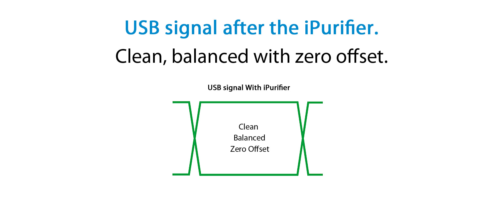 USB сигнал после iFi iPurifier