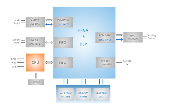 Схема JF Digital S1