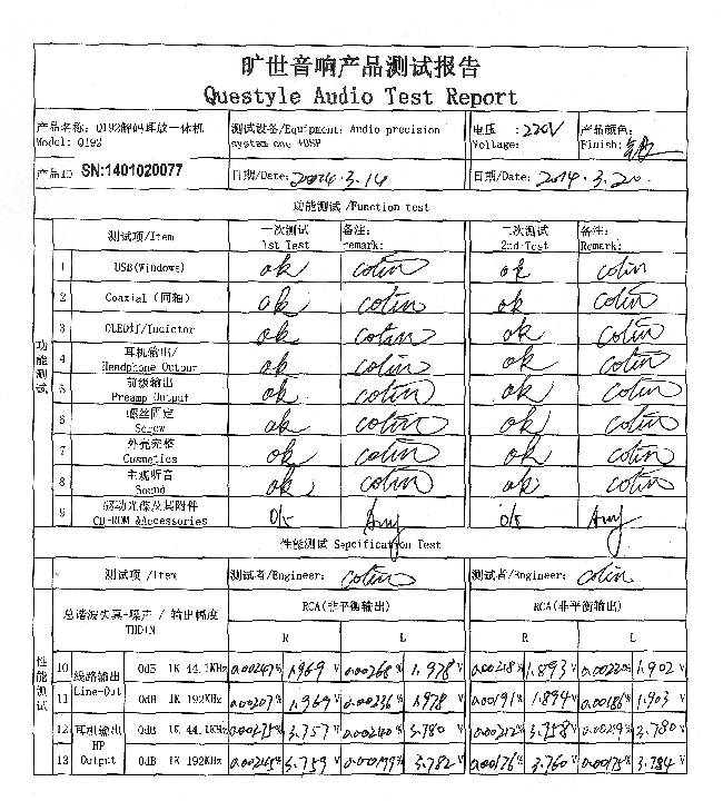 Результат теста Q192