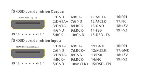 Выход I2S SMSL X-USB