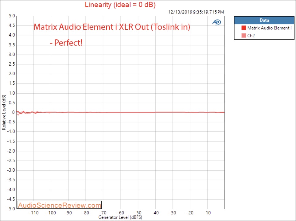 Сетевой проигрыватель Matrix Element i, измерения Сетевой проигрыватель Matrix Element i, измерения