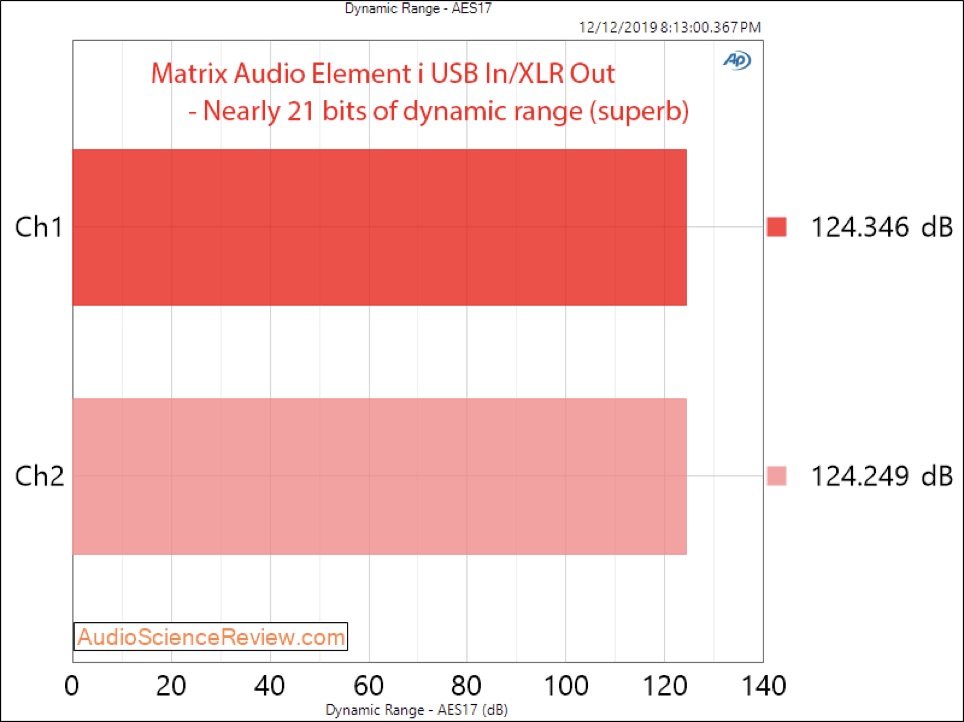 Сетевой проигрыватель Matrix Element i, измерения Сетевой проигрыватель Matrix Element i, измерения